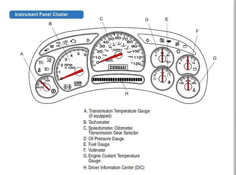 extended cab it has the 4. . 2000 chevy silverado 1500 speedometer not working and transmission not shifting